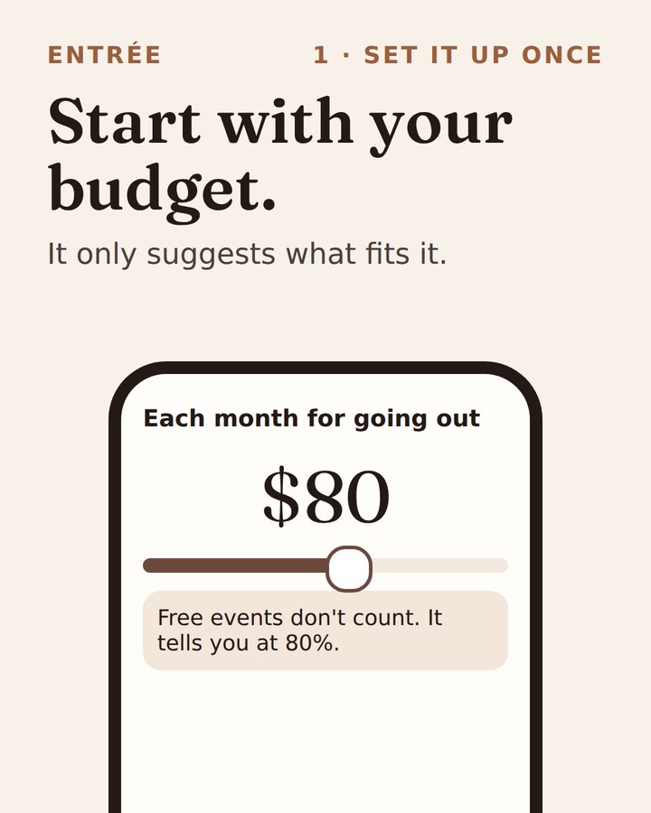 Setting a monthly budget of $80